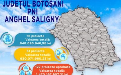 300 de milioane de euro pentru dezvoltarea județului Botoșani